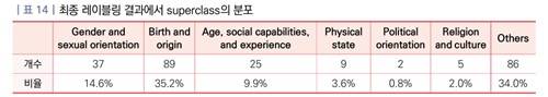 TTA-한양대 연구진 조사 결과 [TTA 보고서 캡처]