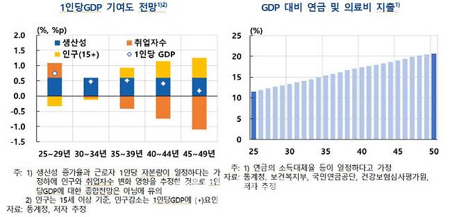 (자료= 한국은행)