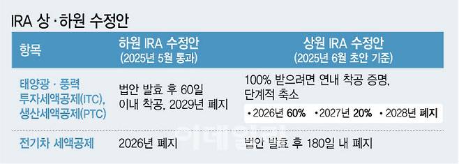 [이데일리 김정훈 기자]