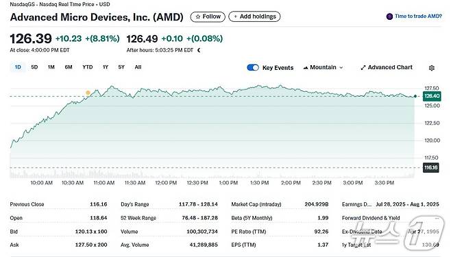AMD 일일 주가추이 - 야후 파이낸스 갈무리