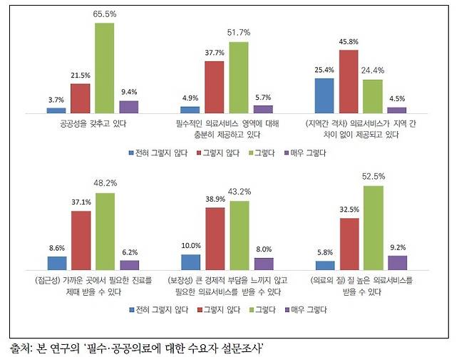 (한국보건사회연구원 제공)