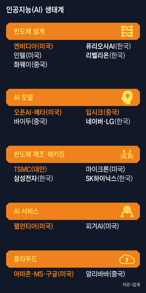 그래픽=백형선