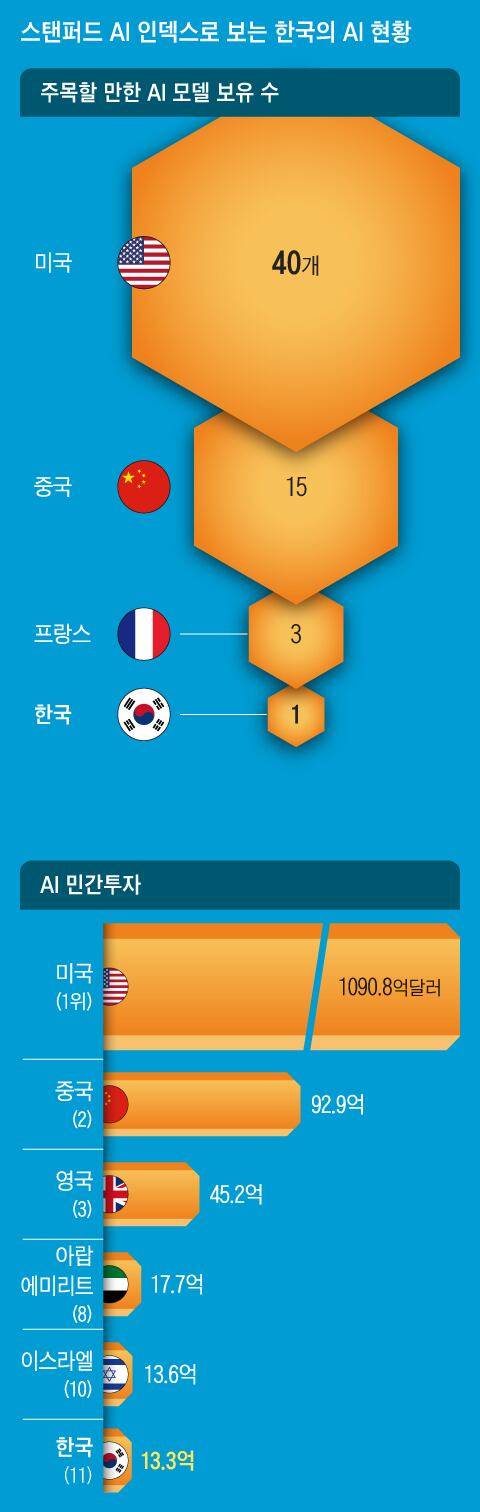 그래픽=백형선