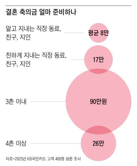 그래픽=박상훈