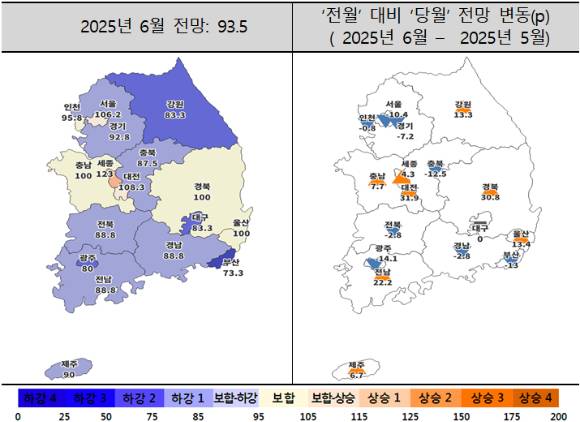 6월 주택사업경기전망지수 동향. [사진=주택산업연구원]