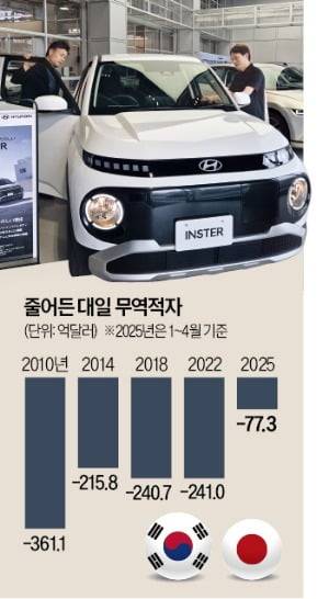 일본 가나가와현 요코하마 현대자동차 고객경험센터에서 고객들이 차량을 둘러보고 있는 모습.   도쿄=김일규 특파원