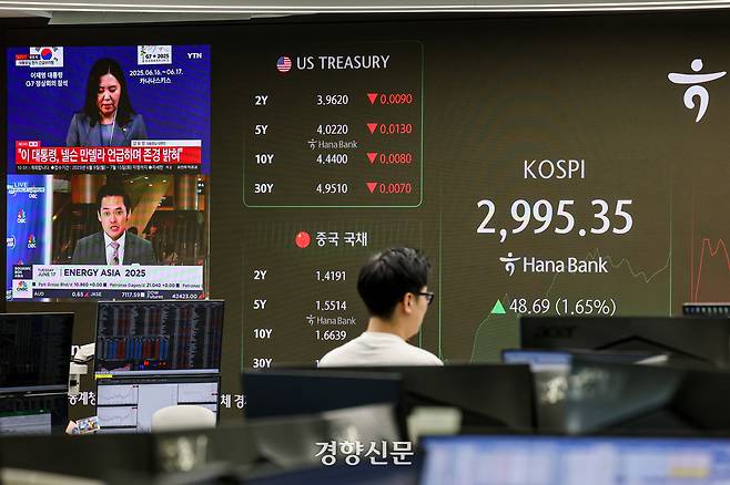 17일 오전 서울 중구 하나은행 본점 딜링룸 현황판에 3000에 육박한 코스피 지수가 표시돼 있다. 이준헌 기자