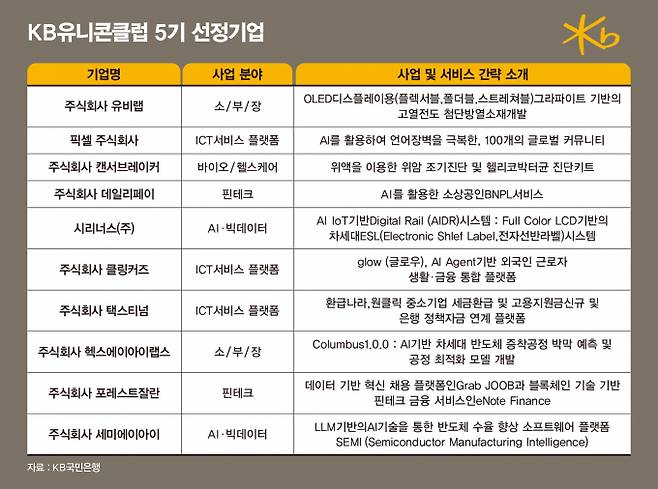 /사진=KB국민은행