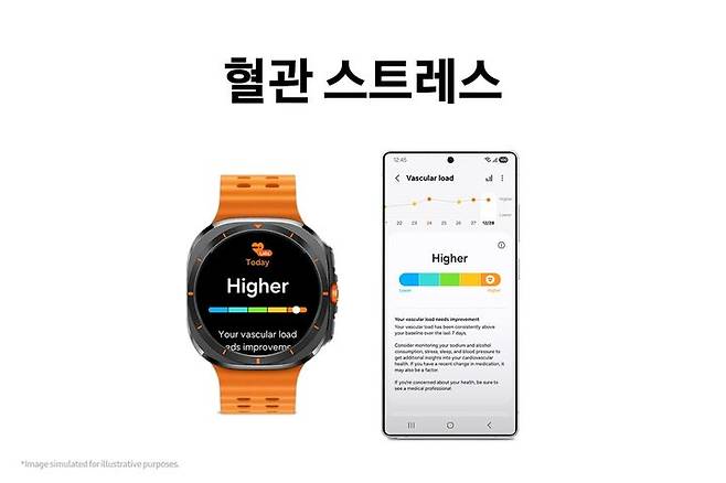 삼성전자는 하반기 출시 예정인 갤럭시 워치에 탑재될 '원 UI 8 워치(One UI 8 Watch)'를 공개한다고 17일 밝혔다. 사진은 원 UI 8 워치로 추가되는 '혈관 스트레스 측정' 기능. (사진=삼성전자 제공) *재판매 및 DB 금지