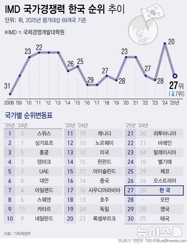 [서울=뉴시스]