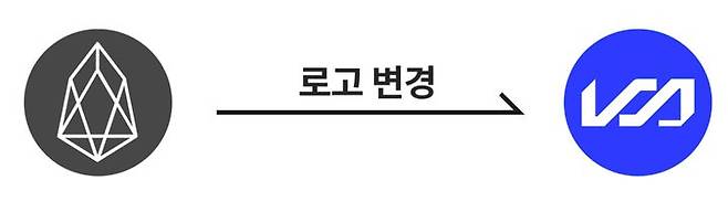 이오스. (사진=코인원 캡처) *재판매 및 DB 금지