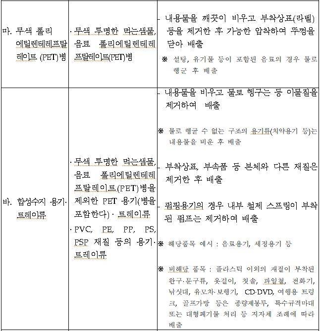 페트병 분리배출 요령 [환경부의 '재활용가능자원의 분리수거 등에 관한 지침'에서 캡처]