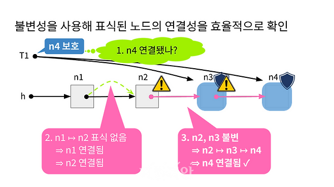 논문의 핵심 아이디어 이미지. ⓒ한국과학기술원