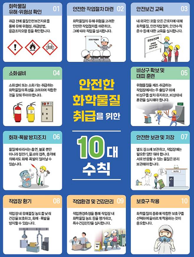 안전한 화학물질 취급을 위한 10대 안전수칙