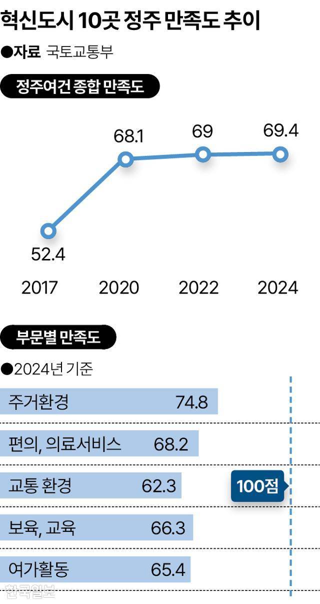 그래픽=송정근 기자