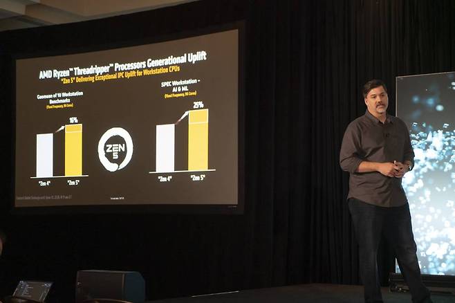 제프 버그만(Jeff Bergman) AMD SoC(시스템 온 칩) 아키텍트가 젠5 아키텍처를 소개 중이다. 젠5는 전 세대 대비 약 16%에서 최대 25%씩 성능이 향상됐다 / 출처=IT동아