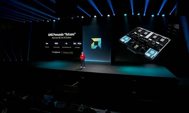 AMD는 2026년에 800G 전송이 가능한 네트워크 장비를 투입할 예정이다 / 출처=AMD
