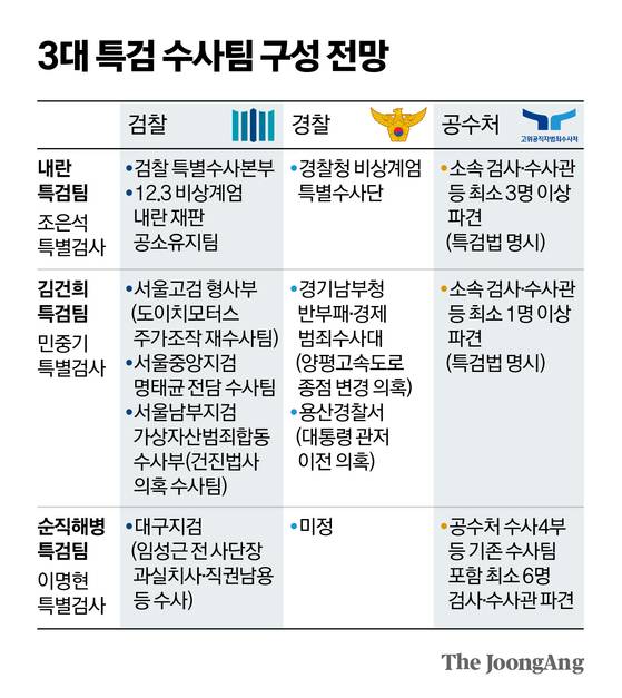 그래픽=신재민 기자