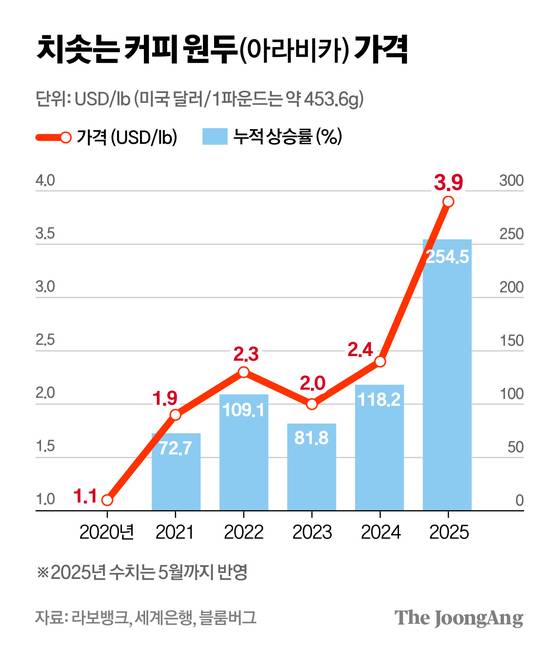 차준홍 기자