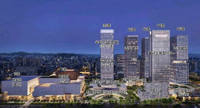 ▲ 광주 종합버스터미널 복합화 사업 조감도 [광주광역시]