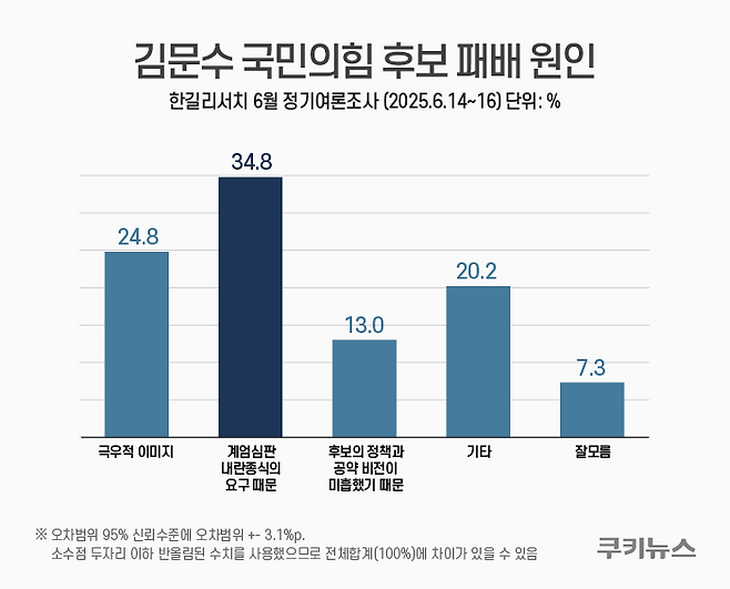 그래픽=윤기만 디자이너