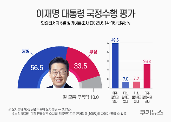 그래픽=윤기만 디자이너