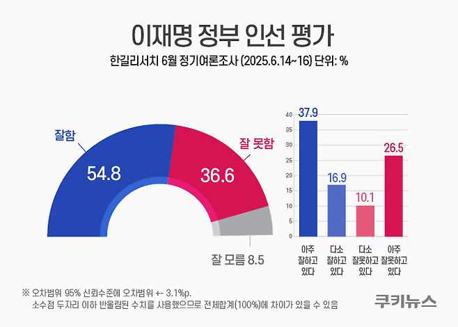그래픽=윤기만 디자이너
