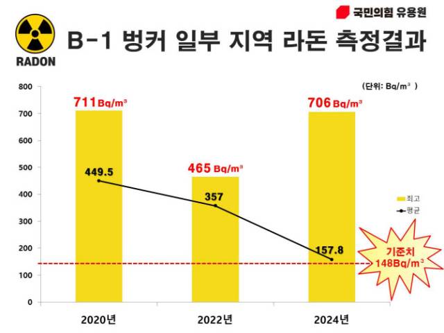 자료: 국민의힘 유용원 의원실