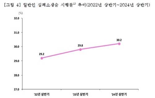 사진 제공=질병관리청