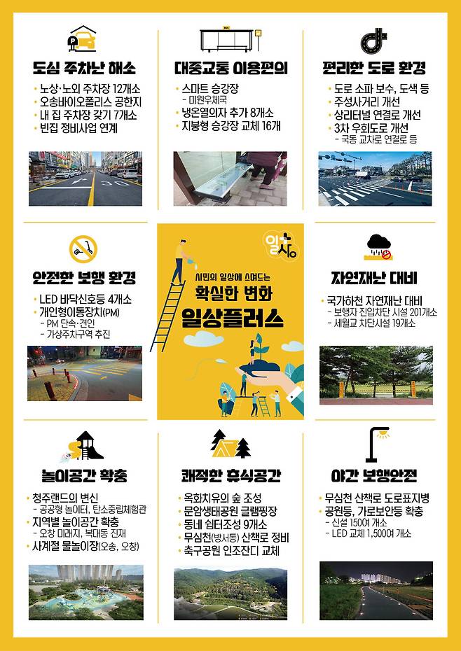 청주시 일상플러스+ 추진단 88개 시책 안내문 ⓒ청주시