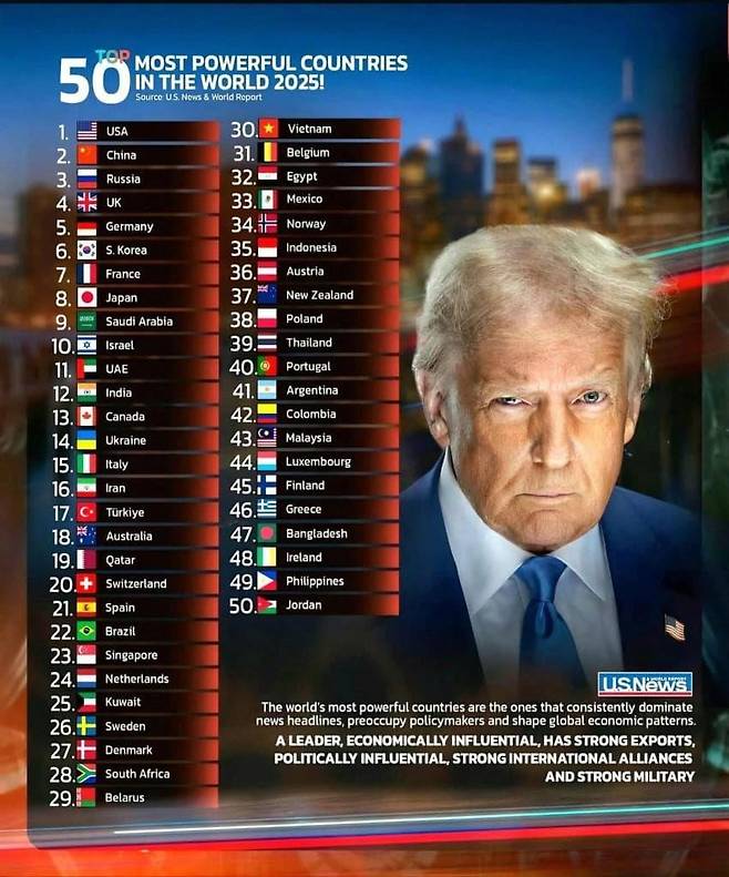 세계 강대국 순위 50위 이미지 [SNS 캡처. 재판매 및 DB 금지]