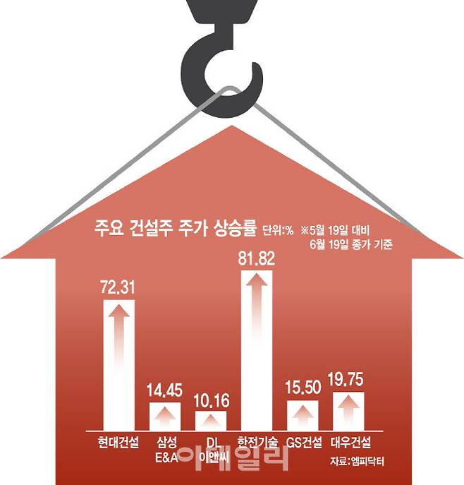 [이데일리 김일환 기자]