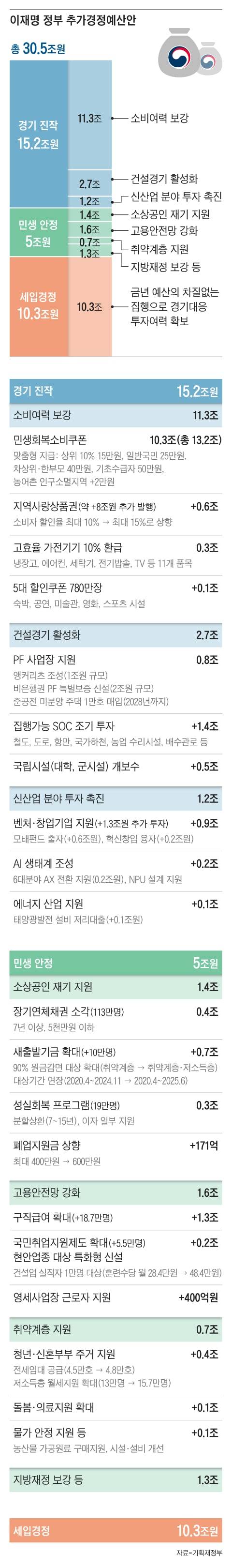 그래픽=조선디자인랩 권혜인