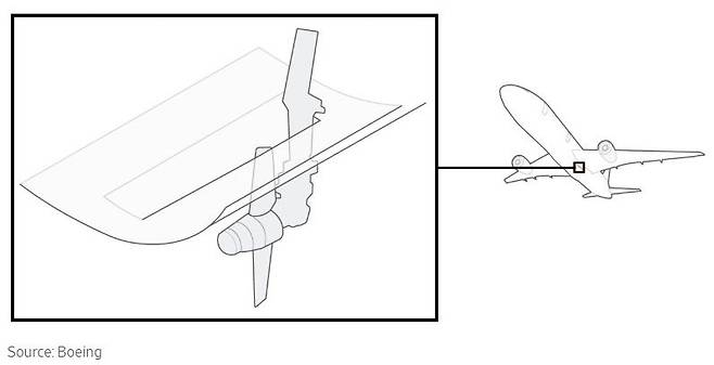 미국 보잉사가 공개한 램에어터빈(RAT) 구조.월스트리트저널(WSJ) 홈페이지 캡처
