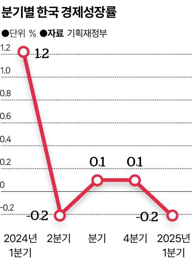 그래픽=송정근 기자