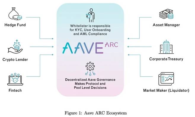 사진=에이브 ARC 에코시스템