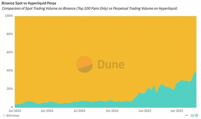 사진=듄애널리틱스