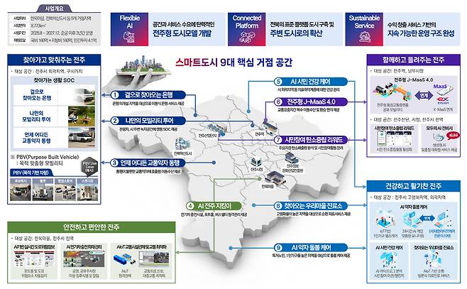 전북 전주시의 스마트도시 사업 계획. 국토교통부 제공