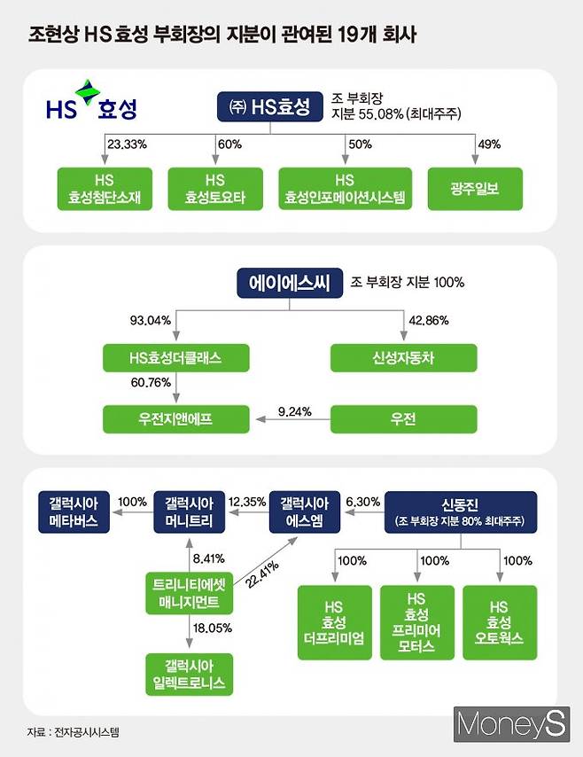 /그래픽=김은옥 기자