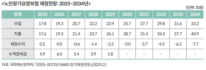 [국회예산정책처 제공]