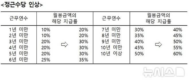 [서울=뉴시스]