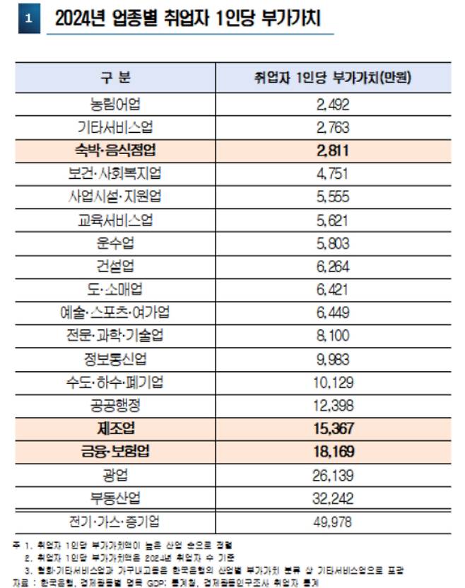 한국경영자총연맹 제공