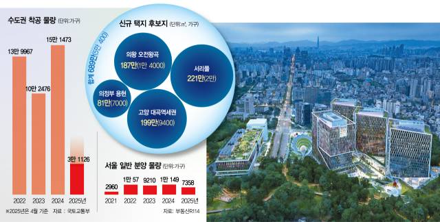 서리풀 지구 조감도