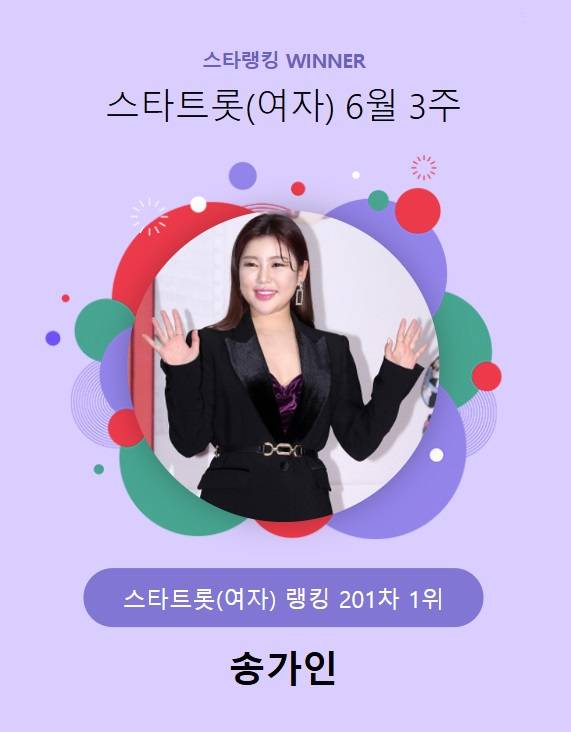 '트롯여제' 송가인, 스타랭킹 女 트롯 1위..201주 연속