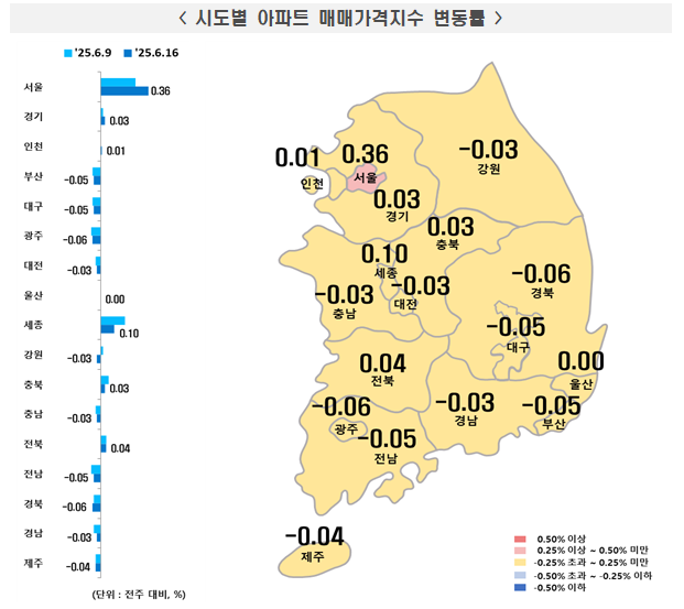 시도별 아파트 매매가격지수 변동률. 한국부동산원 제공