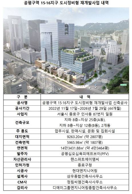 (자료=서울시, 업계)