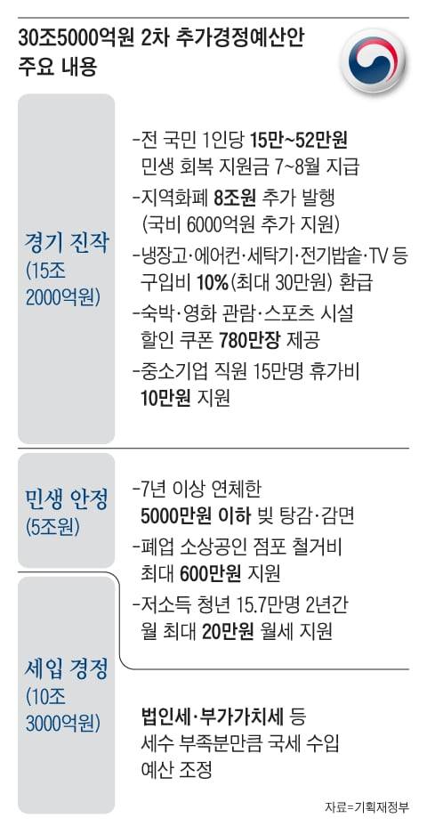 그래픽=양진경