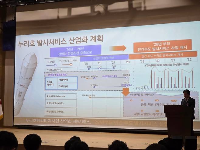이준원 한화에어로스페이스 전무가 20일 국회에서 열린 토론회에서 누리호 발사서비스 산업화 계획을 소개하고 있다./이종현 기자