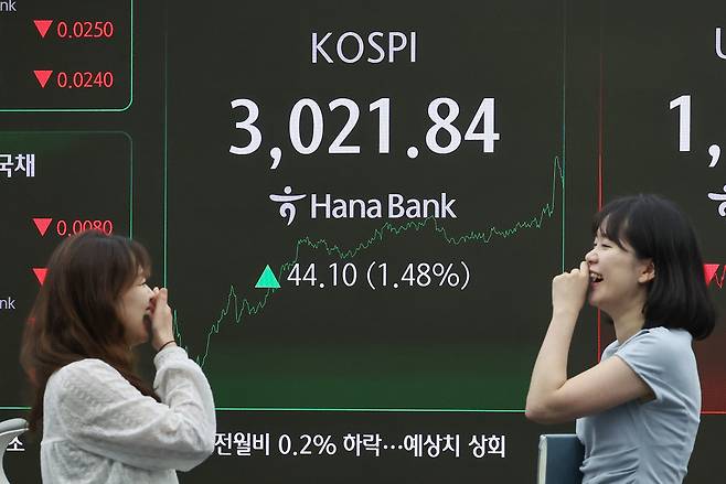 20일 오후 서울 중구 하나은행 딜링룸 전광판에 코스피 지수가 전일 대비 44.10포인트(1.48%) 상승한 3,021.84를 나타내고 있다./뉴스1