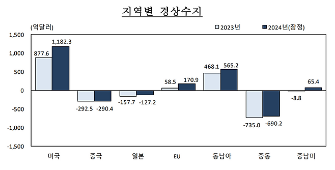 한국은행 제공.